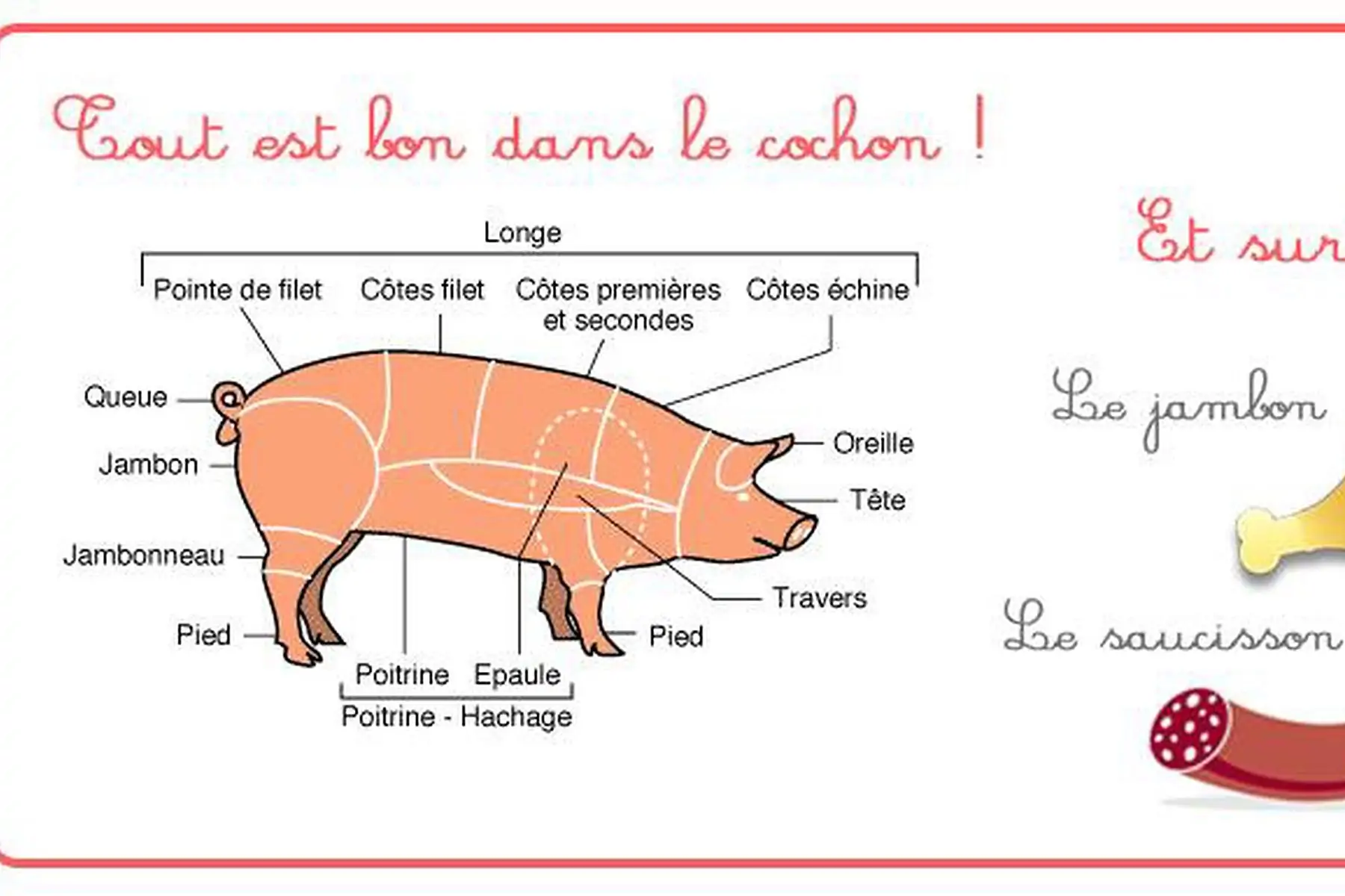 grande caissette de viande de porc de 7/8 kg