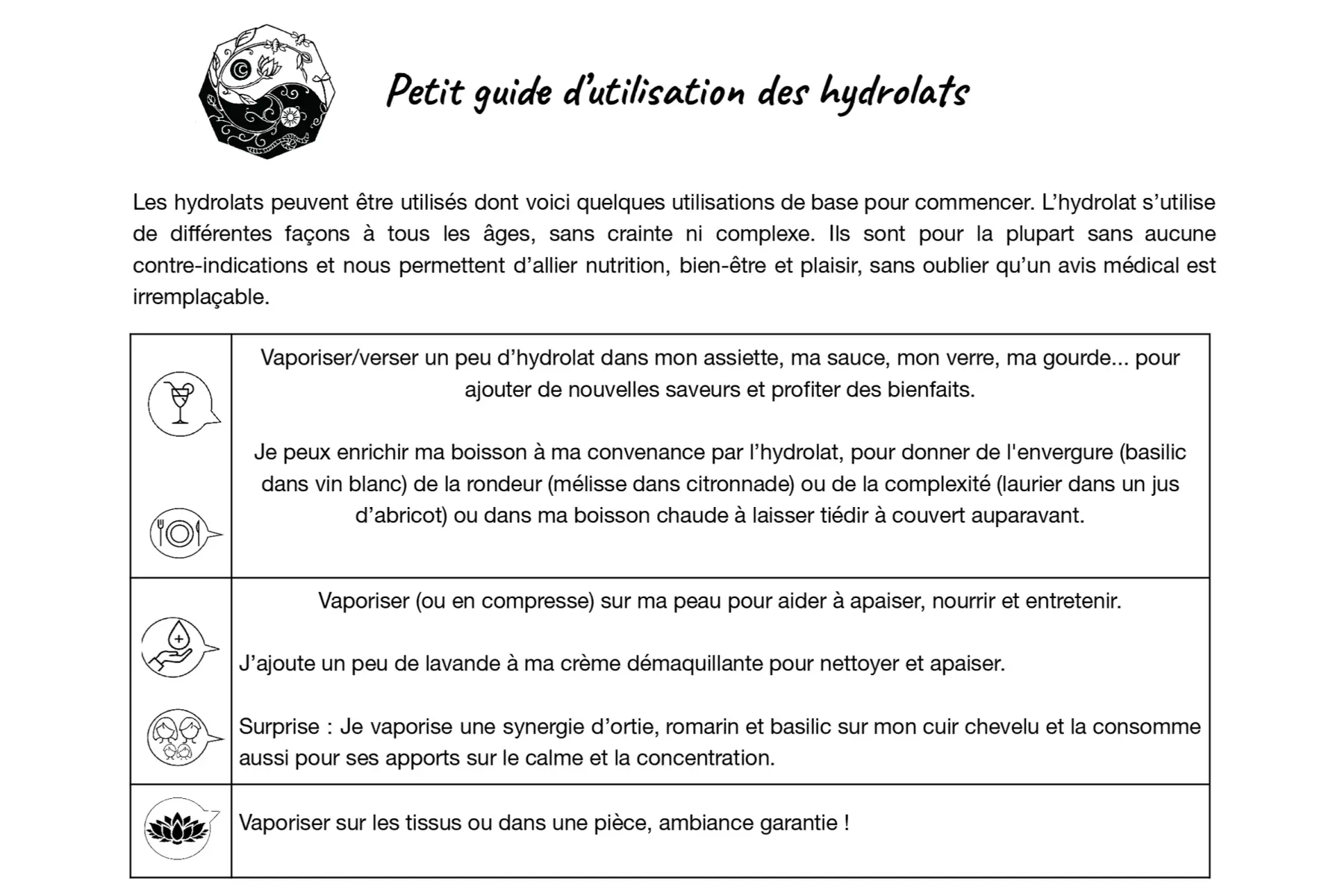 Petit guide d’utilisation des hydrolats