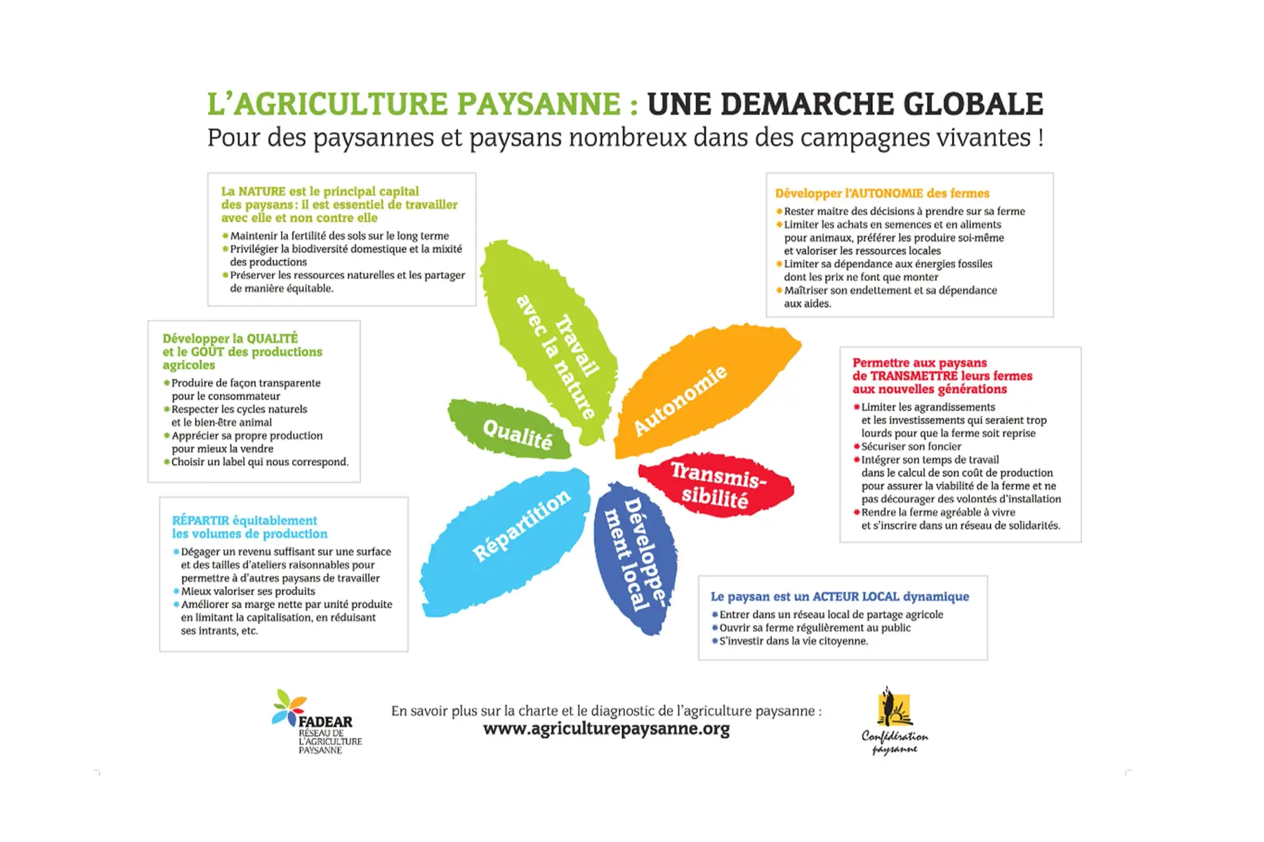 ferme du Futur Largenté